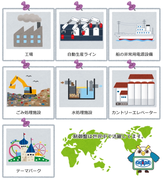 制御盤は世界中で活躍してます